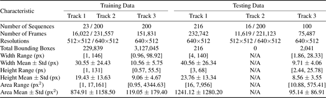 Figure 2 for Strong Baseline: Multi-UAV Tracking via YOLOv12 with BoT-SORT-ReID