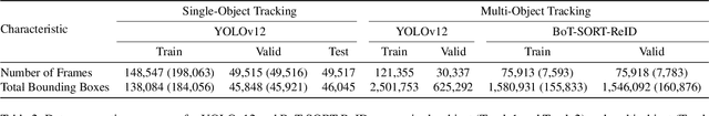 Figure 4 for Strong Baseline: Multi-UAV Tracking via YOLOv12 with BoT-SORT-ReID