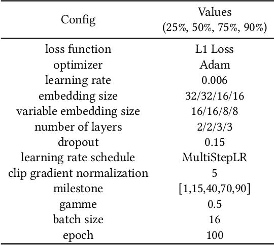 Figure 2 for GinAR: An End-To-End Multivariate Time Series Forecasting Model Suitable for Variable Missing