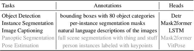 Figure 2 for Supervised Fine-tuning in turn Improves Visual Foundation Models