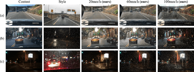 Figure 1 for RainSD: Rain Style Diversification Module for Image Synthesis Enhancement using Feature-Level Style Distribution