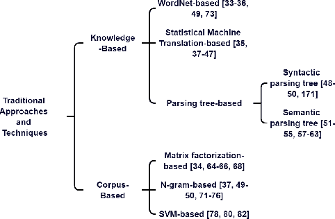 Figure 1 for Paraphrase Identification with Deep Learning: A Review of Datasets and Methods