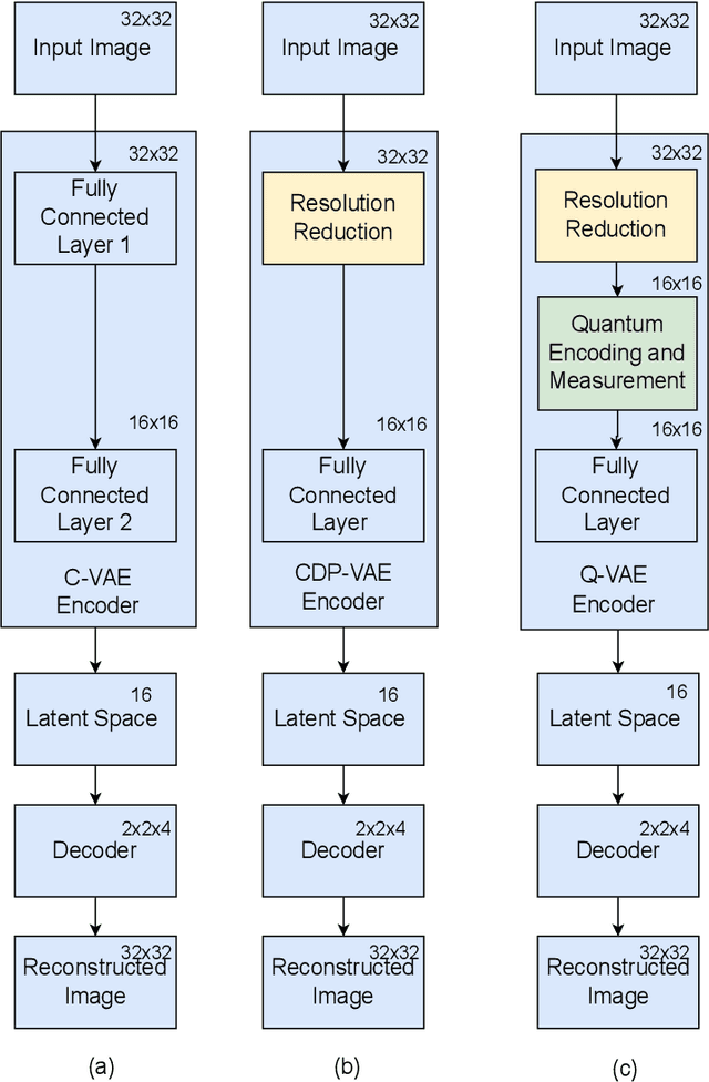 Figure 1 for Quantum Down Sampling Filter for Variational Auto-encoder