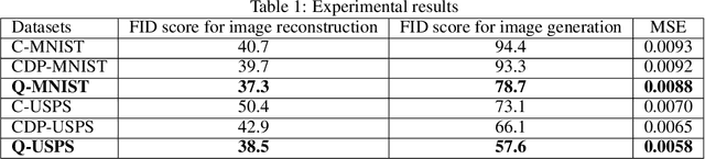 Figure 2 for Quantum Down Sampling Filter for Variational Auto-encoder