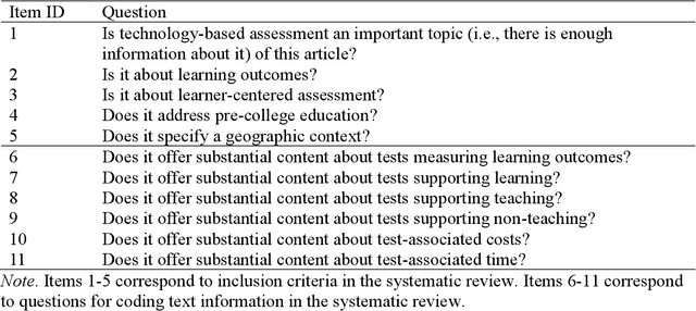 Figure 1 for Enhancing Systematic Reviews with Large Language Models: Using GPT-4 and Kimi