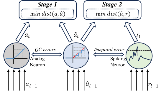 Figure 3 for FAS: Fast ANN-SNN Conversion for Spiking Large Language Models