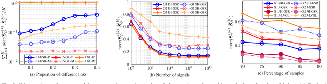 Figure 2 for Joint Network Topology Inference in the Presence of Hidden Nodes