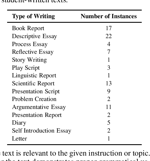 Figure 1 for Can Language Models Evaluate Human Written Text? Case Study on Korean Student Writing for Education