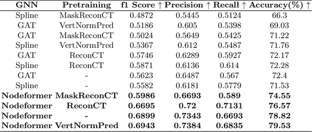 Figure 4 for Geometric Learning-Based Transformer Network for Estimation of Segmentation Errors