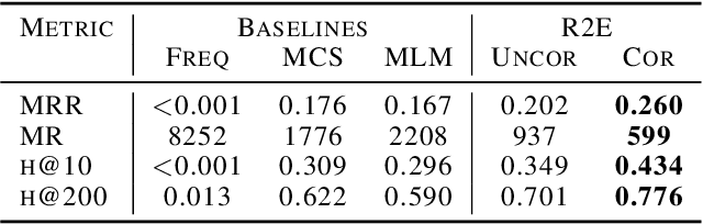 Figure 2 for Retrieve to Explain: Evidence-driven Predictions with Language Models
