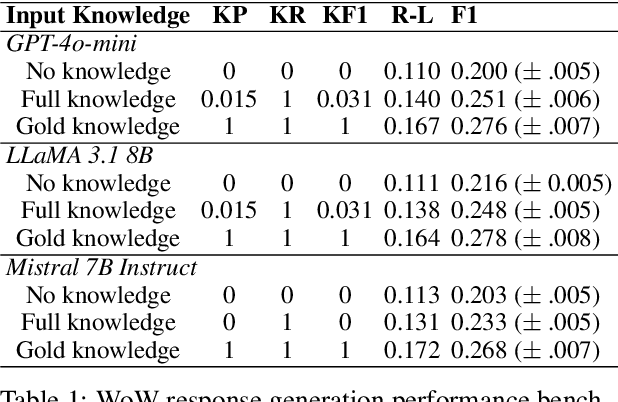 Figure 2 for A Systematic Investigation of Knowledge Retrieval and Selection for Retrieval Augmented Generation