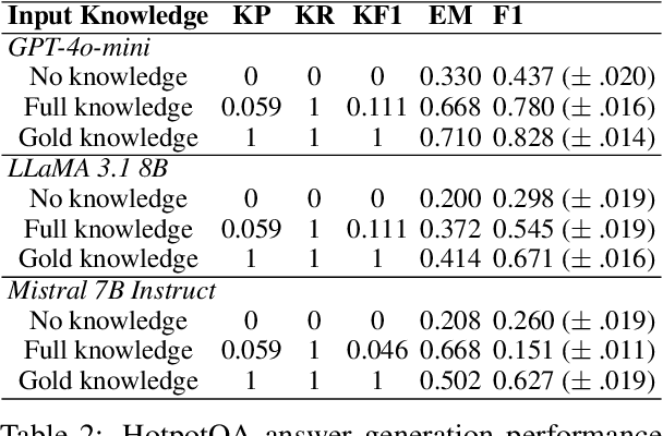Figure 3 for A Systematic Investigation of Knowledge Retrieval and Selection for Retrieval Augmented Generation
