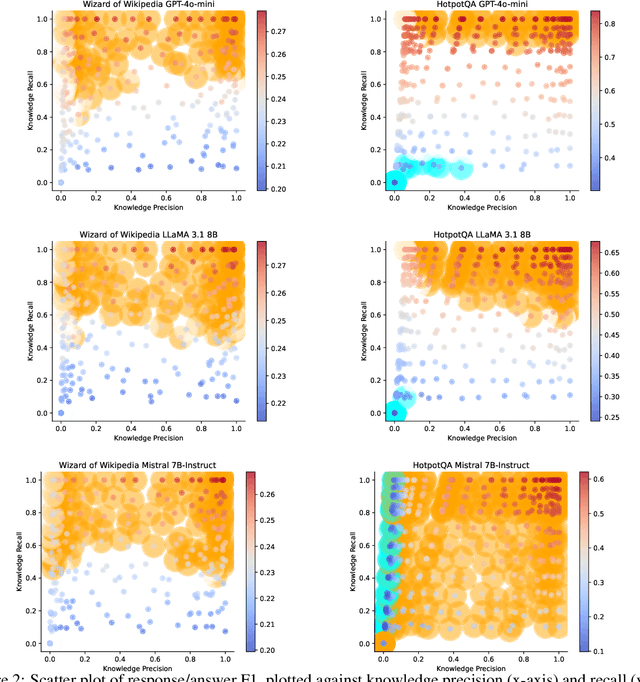 Figure 4 for A Systematic Investigation of Knowledge Retrieval and Selection for Retrieval Augmented Generation