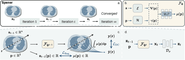 Figure 1 for Unsupervised Self-Prior Embedding Neural Representation for Iterative Sparse-View CT Reconstruction