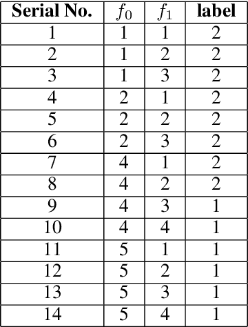 Figure 3 for Permutation Decision Trees