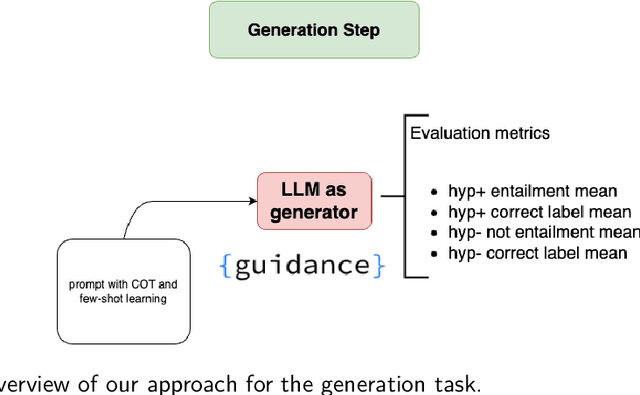 Figure 3 for The Two Sides of the Coin: Hallucination Generation and Detection with LLMs as Evaluators for LLMs