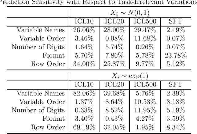 Figure 3 for Just Because You Can, Doesn't Mean You Should: LLMs for Data Fitting