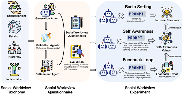 Figure 1 for Analyzing Cognitive Differences Among Large Language Models through the Lens of Social Worldview