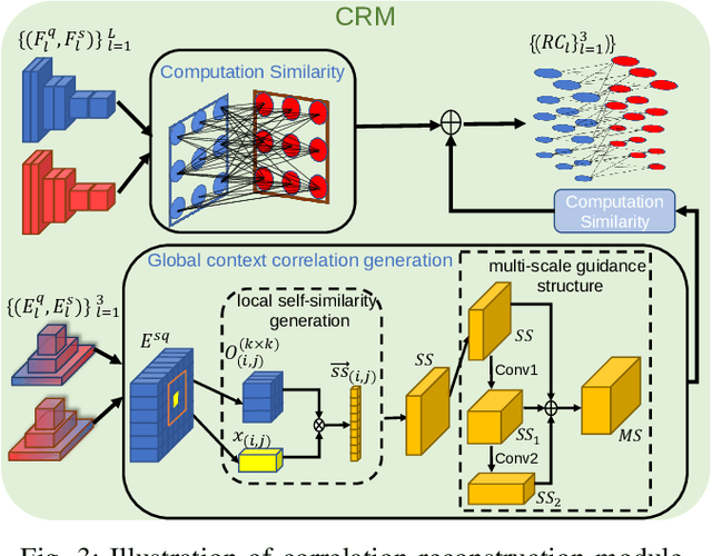 Figure 3 for FECANet: Boosting Few-Shot Semantic Segmentation with Feature-Enhanced Context-Aware Network