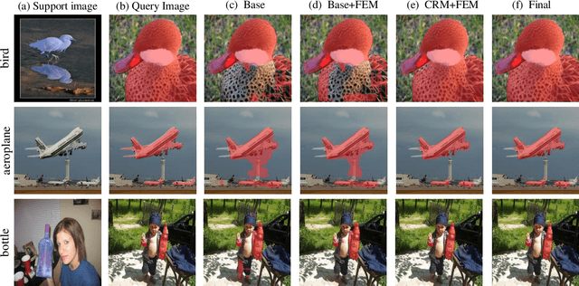 Figure 4 for FECANet: Boosting Few-Shot Semantic Segmentation with Feature-Enhanced Context-Aware Network