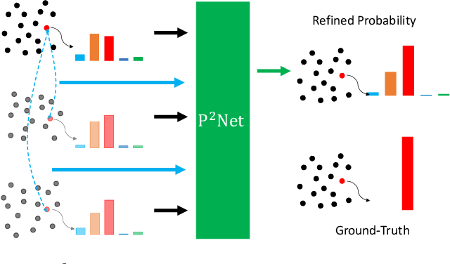Figure 1 for P2Net: A Post-Processing Network for Refining Semantic Segmentation of LiDAR Point Cloud based on Consistency of Consecutive Frames