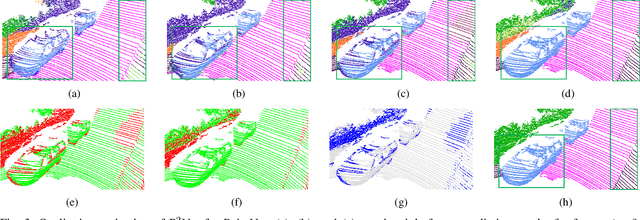 Figure 3 for P2Net: A Post-Processing Network for Refining Semantic Segmentation of LiDAR Point Cloud based on Consistency of Consecutive Frames