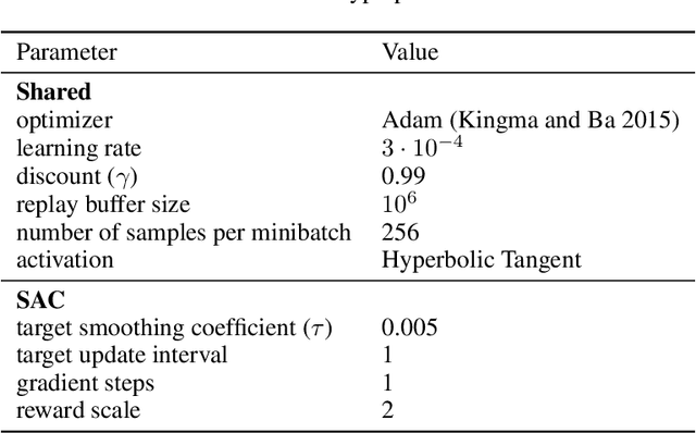 Figure 2 for Stochastic Reinforcement Learning with Stability Guarantees for Control of Unknown Nonlinear Systems