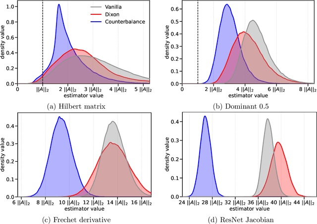 Figure 3 for On the Upper Bounds for the Matrix Spectral Norm