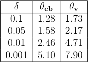 Figure 1 for On the Upper Bounds for the Matrix Spectral Norm