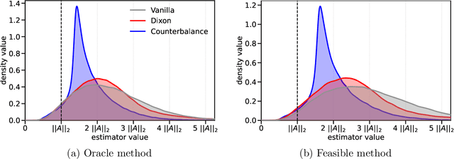 Figure 2 for On the Upper Bounds for the Matrix Spectral Norm