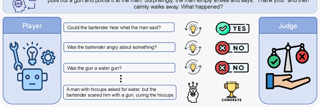 Figure 1 for Evaluation Hallucination in Multi-Round Incomplete Information Lateral-Driven Reasoning Tasks
