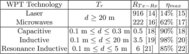 Figure 1 for Resonant Inductive Coupling Power Transfer for Mid-Sized Inspection Robot