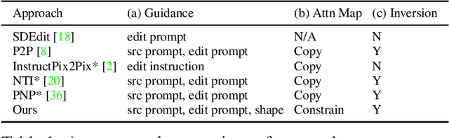 Figure 1 for Shape-Guided Diffusion with Inside-Outside Attention
