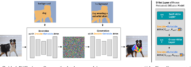Figure 2 for Shape-Guided Diffusion with Inside-Outside Attention