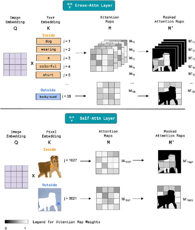 Figure 4 for Shape-Guided Diffusion with Inside-Outside Attention