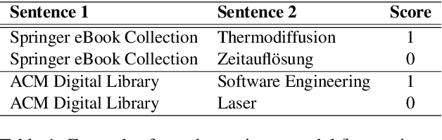 Figure 1 for Homa at SemEval-2025 Task 5: Aligning Librarian Records with OntoAligner for Subject Tagging