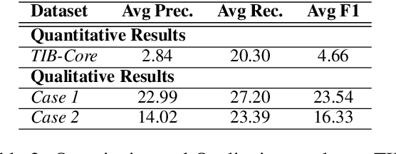 Figure 3 for Homa at SemEval-2025 Task 5: Aligning Librarian Records with OntoAligner for Subject Tagging