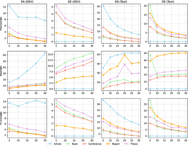 Figure 2 for Homa at SemEval-2025 Task 5: Aligning Librarian Records with OntoAligner for Subject Tagging