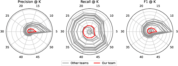 Figure 4 for Homa at SemEval-2025 Task 5: Aligning Librarian Records with OntoAligner for Subject Tagging