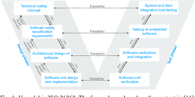 Figure 1 for Safety Implications of Explainable Artificial Intelligence in End-to-End Autonomous Driving
