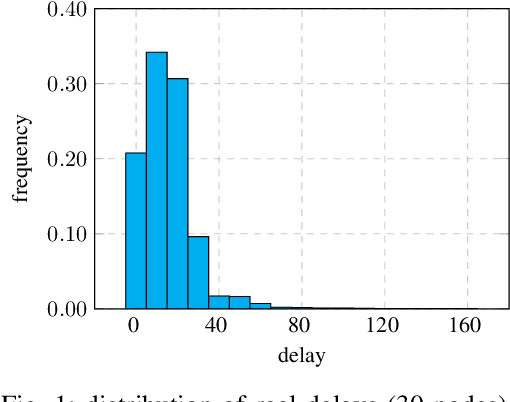 Figure 1 for Asynchronous Distributed Optimization with Delay-free Parameters