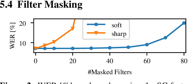 Figure 4 for Comparative Analysis of the wav2vec 2.0 Feature Extractor
