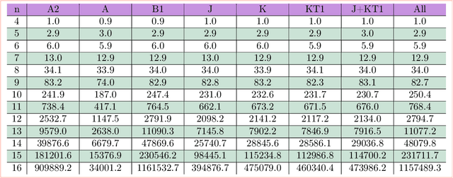 Figure 3 for Big data comparison of quantum invariants