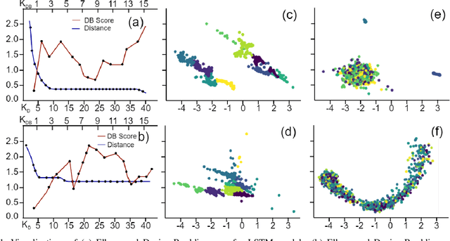 Figure 1 for Exploiting Representation Bias for Data Distillation in Abstractive Text Summarization