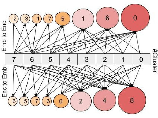 Figure 2 for Exploiting Representation Bias for Data Distillation in Abstractive Text Summarization
