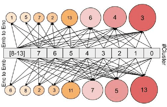 Figure 3 for Exploiting Representation Bias for Data Distillation in Abstractive Text Summarization