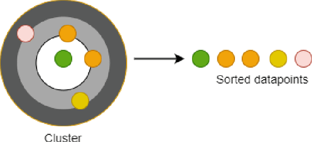 Figure 4 for Exploiting Representation Bias for Data Distillation in Abstractive Text Summarization