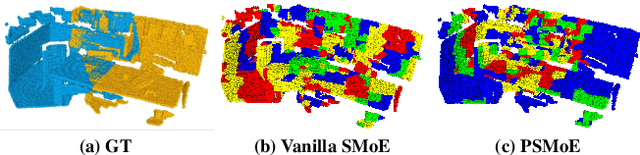 Figure 3 for PSReg: Prior-guided Sparse Mixture of Experts for Point Cloud Registration