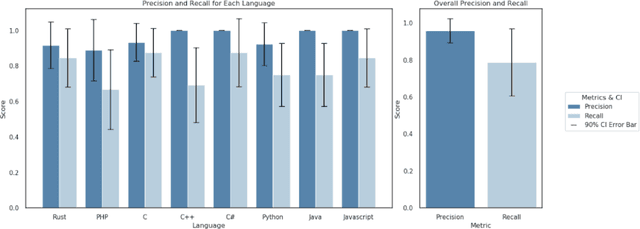 Figure 4 for LlamaFirewall: An open source guardrail system for building secure AI agents