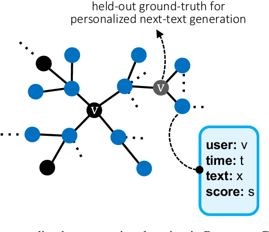 Figure 1 for A Personalized Conversational Benchmark: Towards Simulating Personalized Conversations